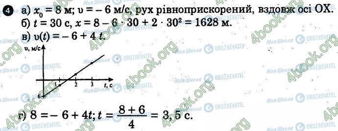 ГДЗ Физика 10 класс страница Вар4 Впр4